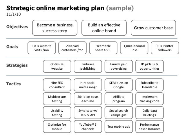 strategic-online-marketing-plan-templates