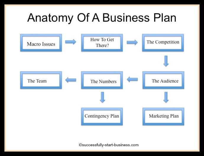 charts-business-plans