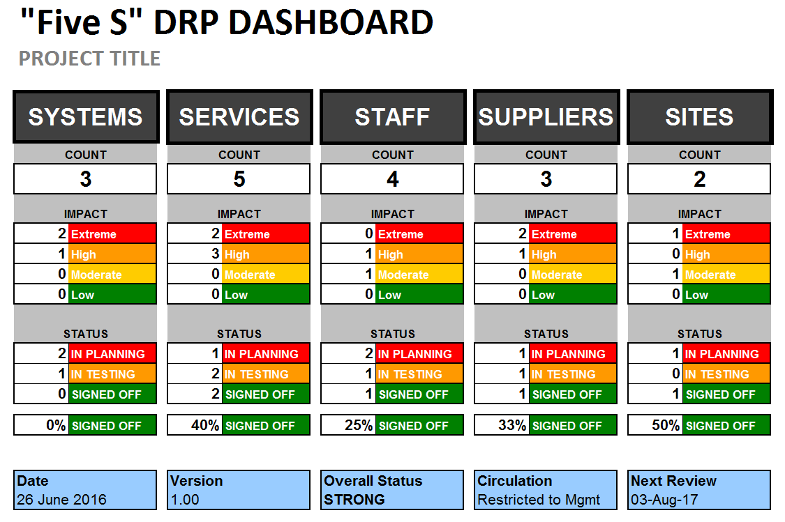 Company Disaster Recovery Plan Templates-Disaster-Recovery-Plan-Line-Items-Template-02-Dashboard