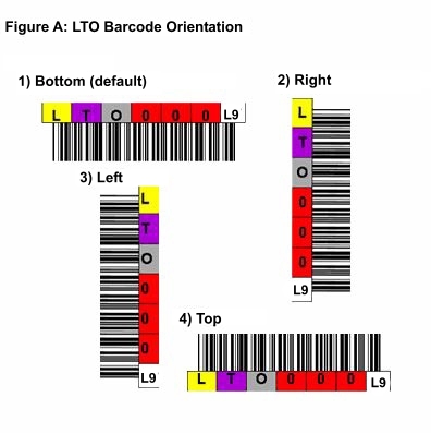 lto-9-orientation-label-templates