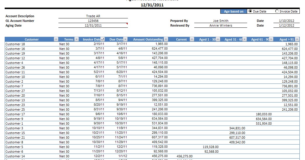 Aging of accounts receivable report Printable Templates