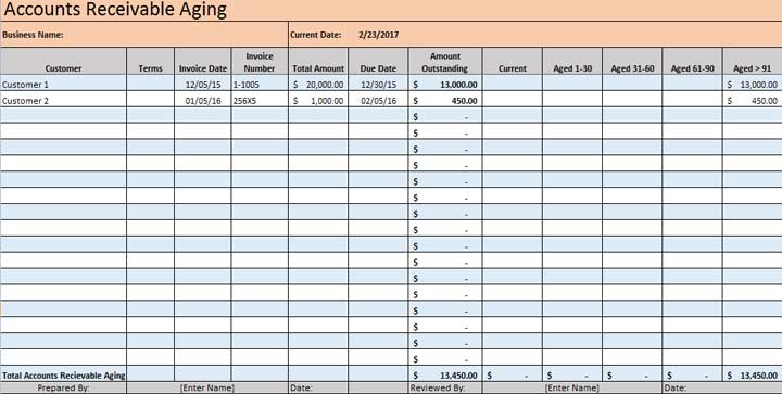 Aging of accounts receivable report  Printable Templates